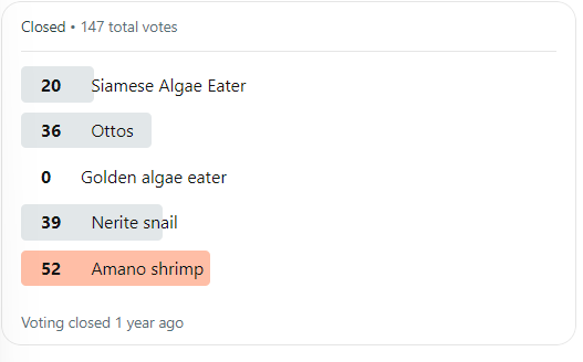 best algae eater poll